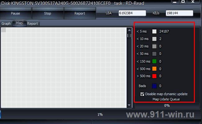 Результат выполнения проверки жесткого диска на битые сектора с помощью - HDD Scan