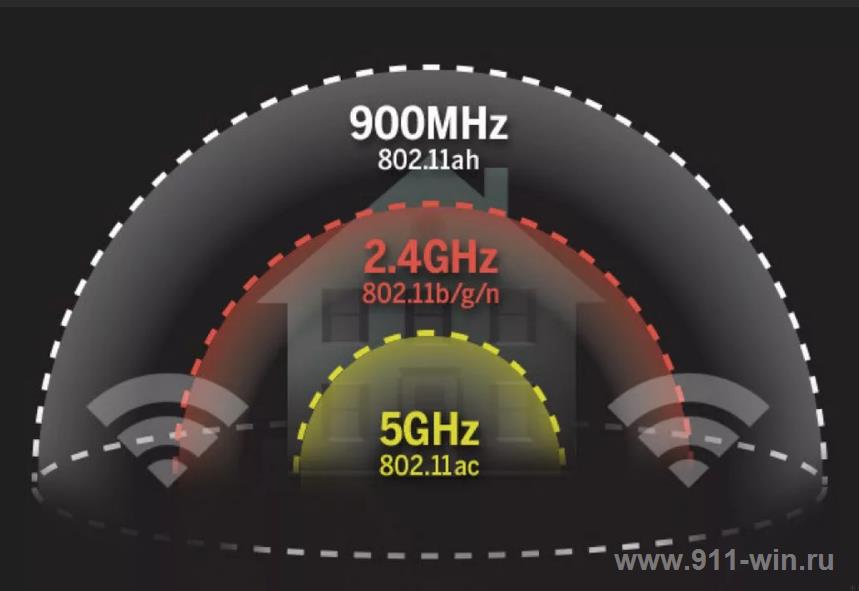 Wi-Fi 2.4 или 5 ГГц : что лучше и в чём различия