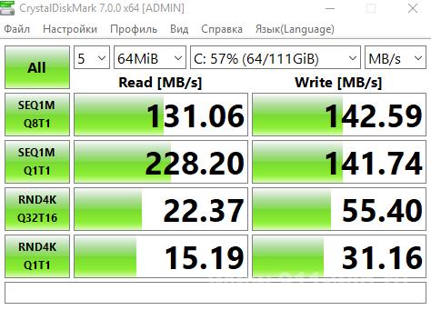 Замер скорости и производительности SSD диска 