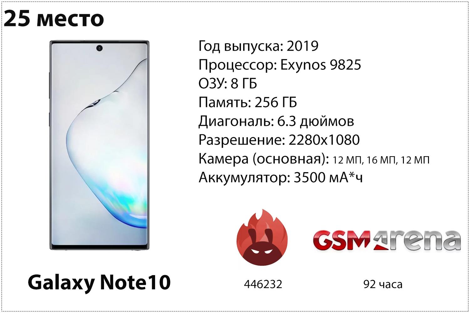 Galaxy Note10 